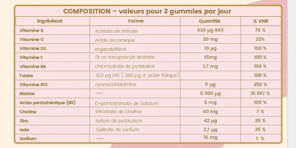 Gummies à la biotine pour des cheveux plus forts, plus denses, dès le premier mois.