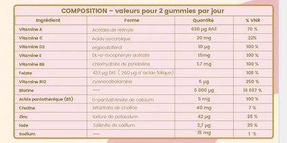 Gummies à la biotine pour des cheveux plus forts, plus denses, dès le premier mois.