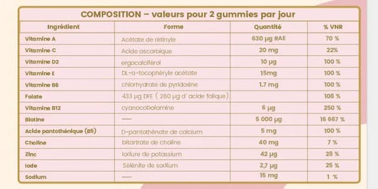 Gummies à la biotine pour des cheveux plus forts, plus denses, dès le premier mois.